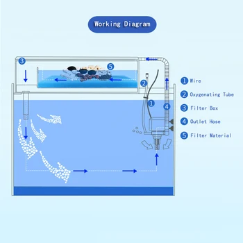 1 Vnt. Žuvų Bakas Mažas Povandeninis Siurblys Akvariumo Įranga Išjungti Daugiafunkcinis Ciklo Deguonies Purškimo Filtravimo
