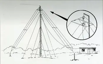 HF320A Trumpųjų bangų Full-band 3-wire Plačiajuosčio ryšio Antenos, HF Trumpųjų bangų Full-band Vienos šalinės juostos Antena