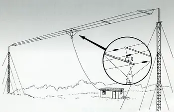 HF320A Trumpųjų bangų Full-band 3-wire Plačiajuosčio ryšio Antenos, HF Trumpųjų bangų Full-band Vienos šalinės juostos Antena