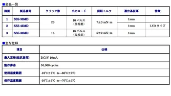 [VK] Japonija SSS-30MD tuščiavidurio veleno encoder 20 pozicija automobilių garso pasukimo kodavimo jungiklis EB25