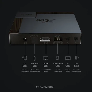 2020 X96 Mate Smart TV Box 