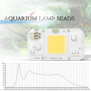 AC 110V, 220V gimimo data: COB LED lustas, Akvariumo lempos 380Nm-840Nm 50W Visą Spektrą Balta Vandens Augalų Auga Blub Jūros Žolės, Vandens Koralų
