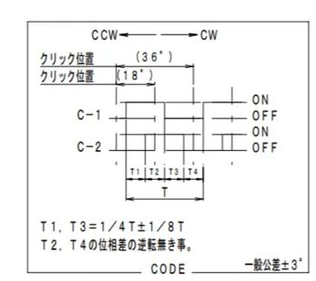 [VK] Japonija SSS-30MD tuščiavidurio veleno encoder 20 pozicija automobilių garso pasukimo kodavimo jungiklis EB25