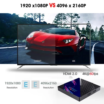 H96 MINI V8 Quad Core RK3228A 4K HD Smart TV Box 