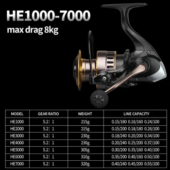 LINNHUE Žvejybos Ritės HE7000 Max Drag 10kg 5.2:1 High Speed Metalo Ritės Verpimui Ritės Jūrinės Ritės karpių Žvejybos Ritės Siųsti Linija