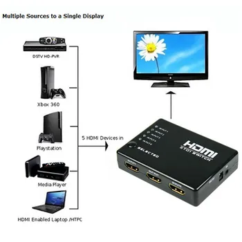 Naujas HDMI Uosto 1080P 3 Įvesties Ir 1 Išvesties 4K Adapteris HDMI Splitter 3/5 Uosto HDMI Switcher 