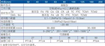 SI serija ISO6431Standard cilindrų SI63*100 uosto 3/8